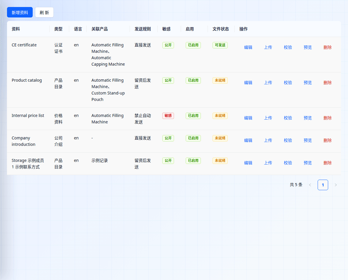 InquiryFlowAI assets list showing type, product, delivery rule and status