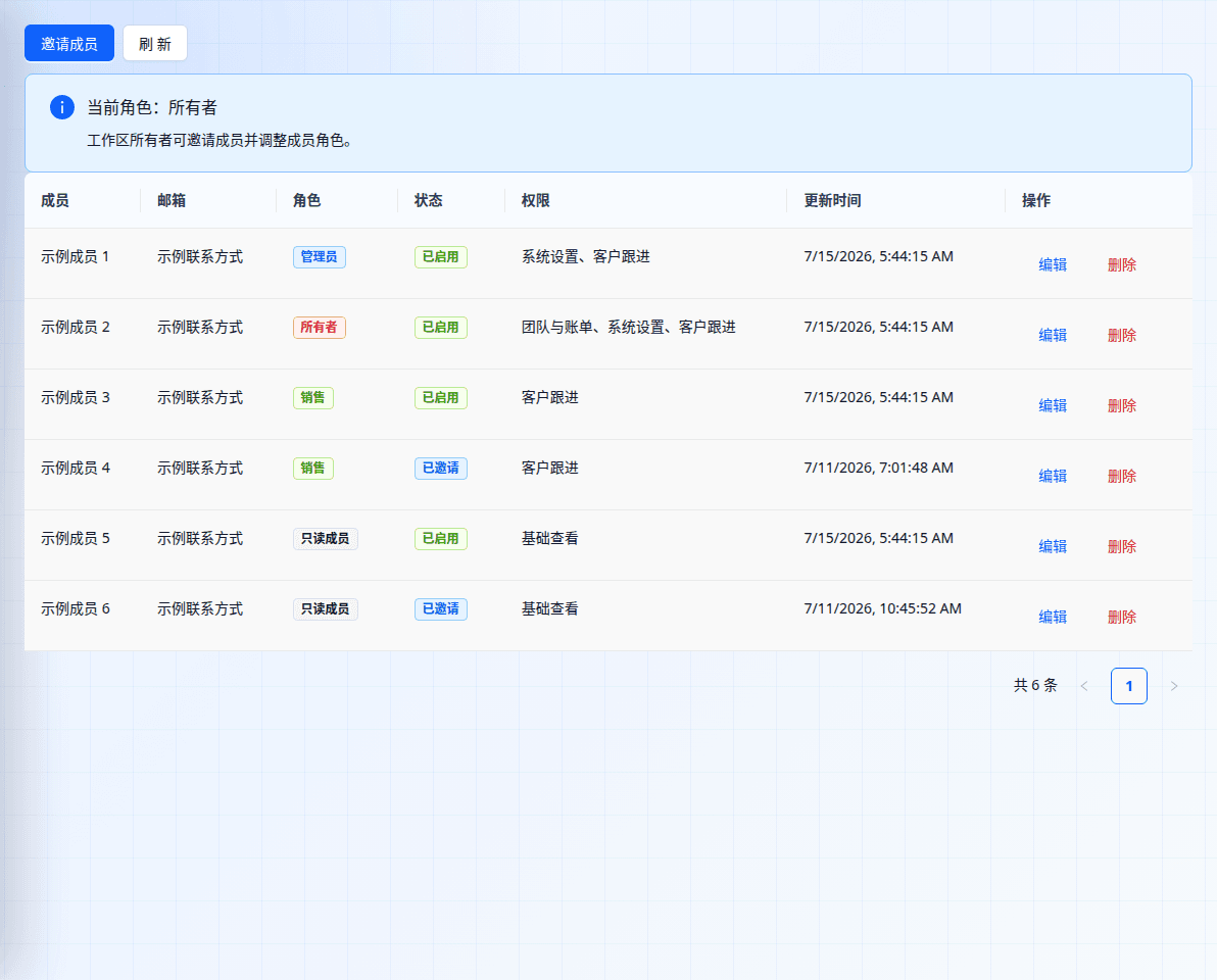 InquiryFlowAI members list showing role, permissions and status