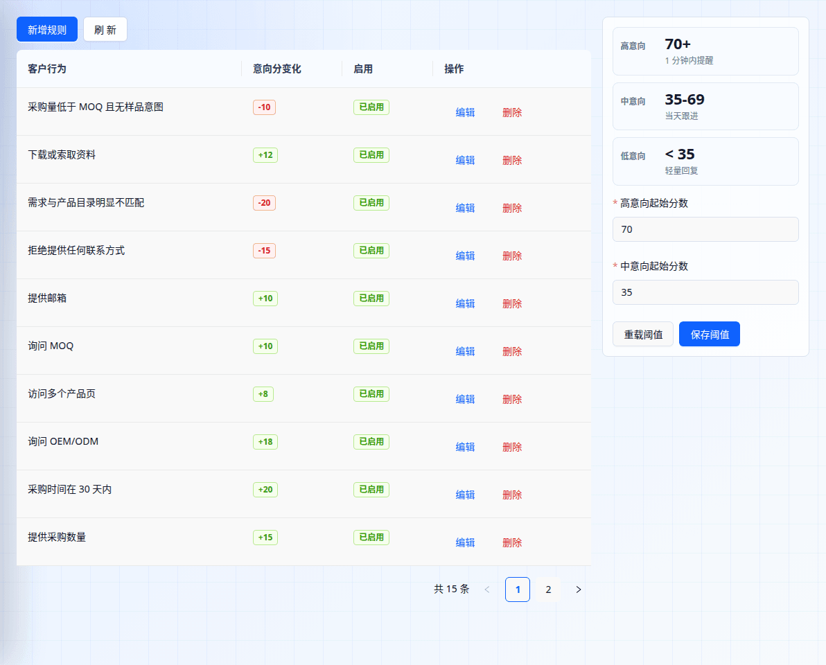 InquiryFlowAI intent rules showing customer behavior, score changes and levels